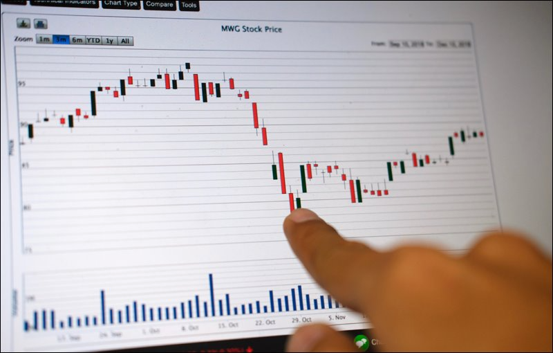 Bull Trap trong chứng khoán là gì? - hình 4