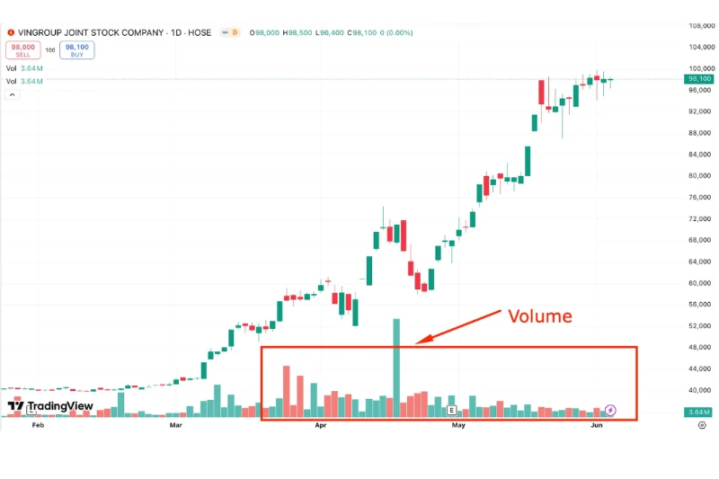 Bull Trap trong chứng khoán là gì? - hình 5