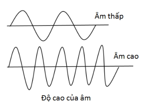 bước sóng là gì 4.jpg