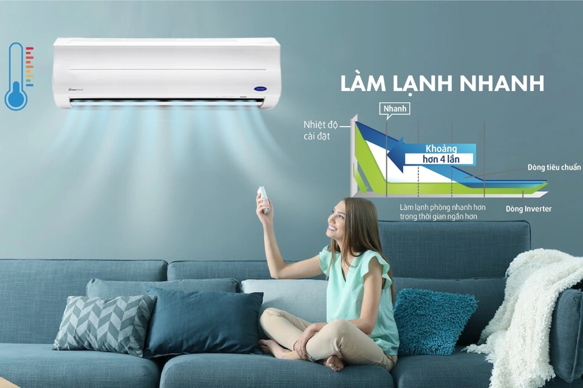 Các biểu tượng trên điều khiển điều hòa Carrier và cách sử dụng máy lạnh Carrier tiết kiệm điện