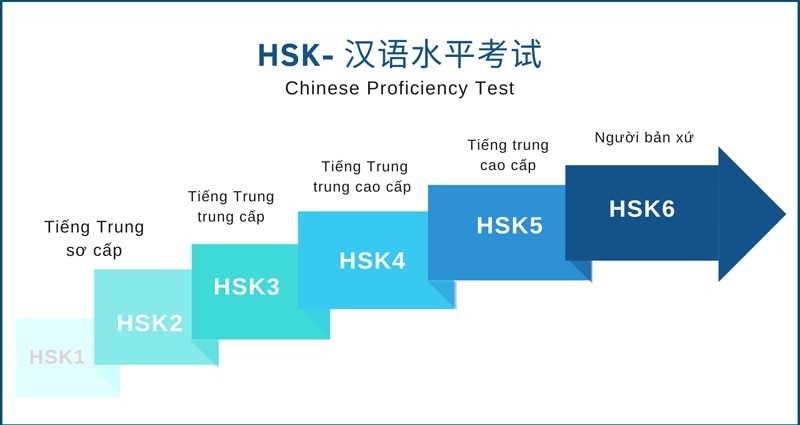Các chứng chỉ tiếng Trung 3