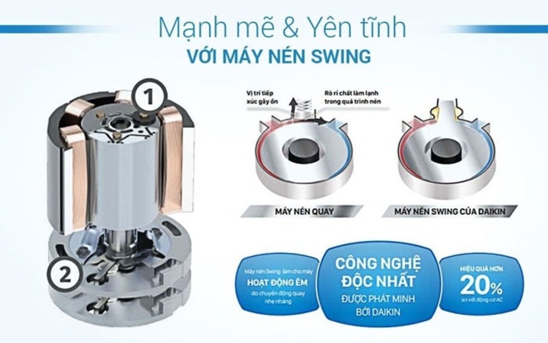Các công nghệ giúp tăng độ bền của điều hòa 4