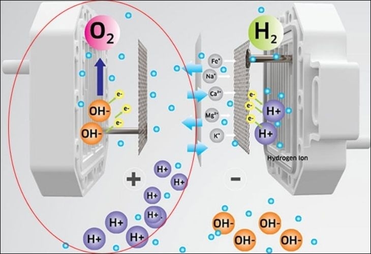 các công nghệ trên máy lọc nước (hình 3)