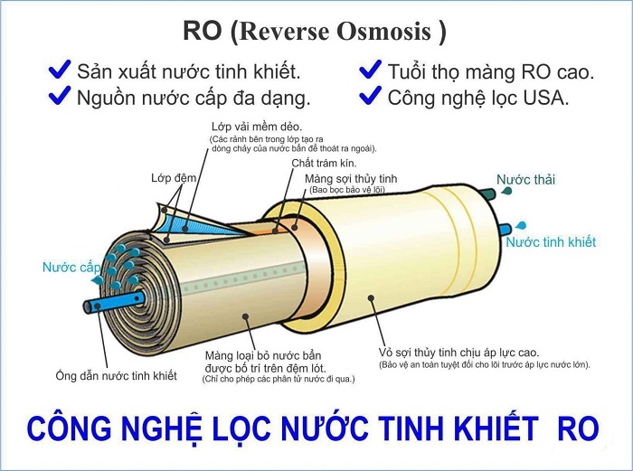 các lớp điện kép EDL 3