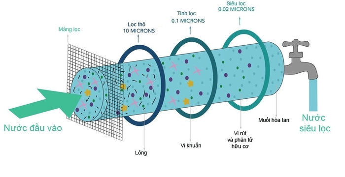 các lớp điện kép EDL 4