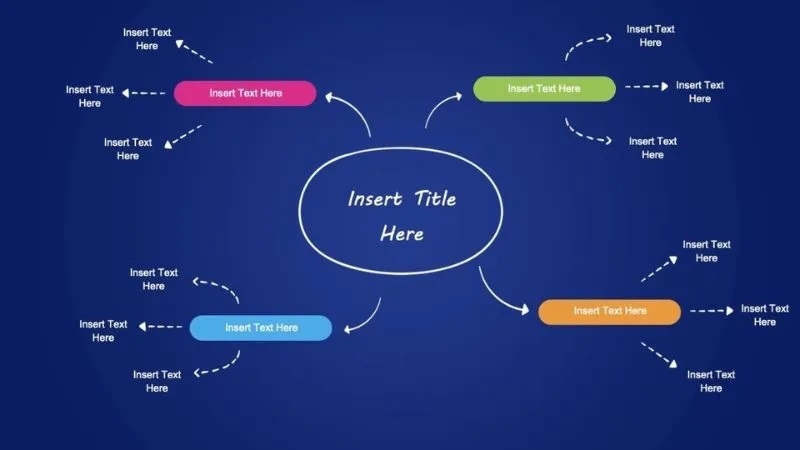 mẫu sơ đồ tư duy đẹp 6