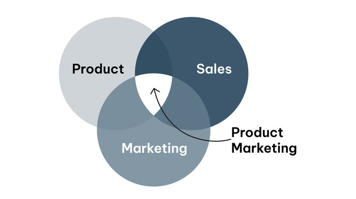 Các thuật ngữ Marketing về sản phẩm
