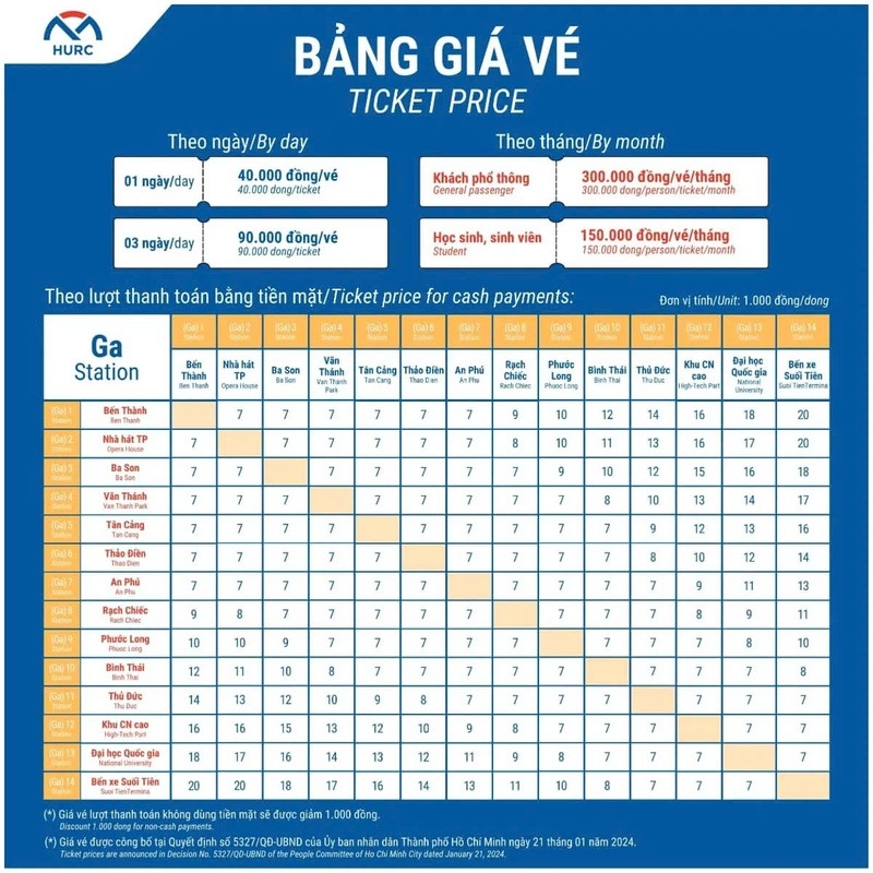 các trạm dừng tuyến Metro số 1 (ảnh 3)