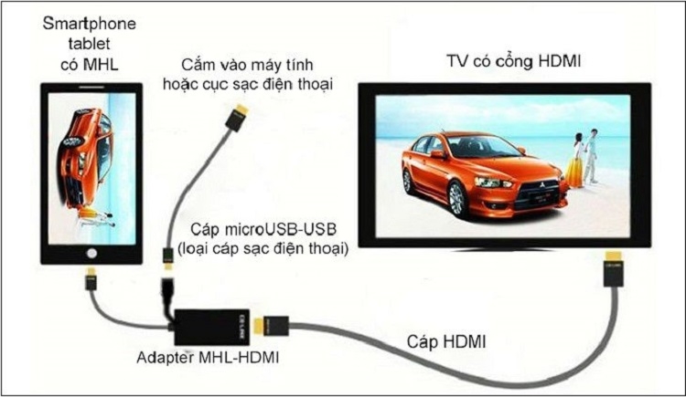 C&aacute;ch chia sẻ m&agrave;n h&igrave;nh điện thoại l&ecirc;n TV Samsung (H&igrave;nh 7)