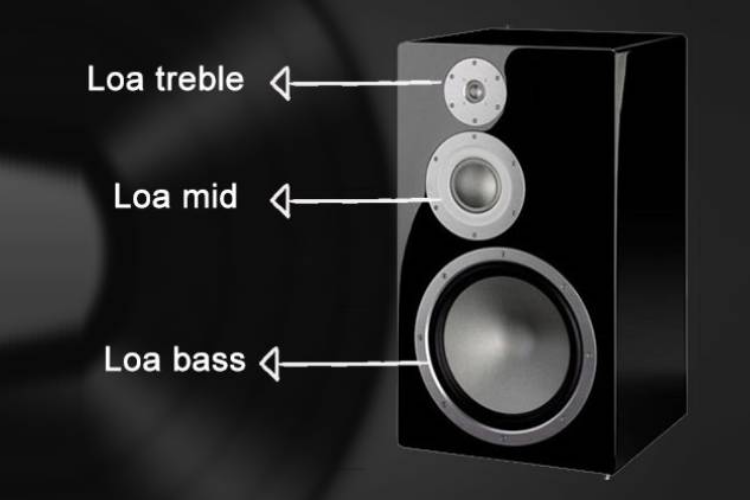 cách chỉnh bass treble cho loa 1