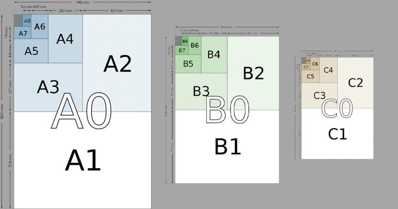 luu y khi thiet lap kich thuoc giay in