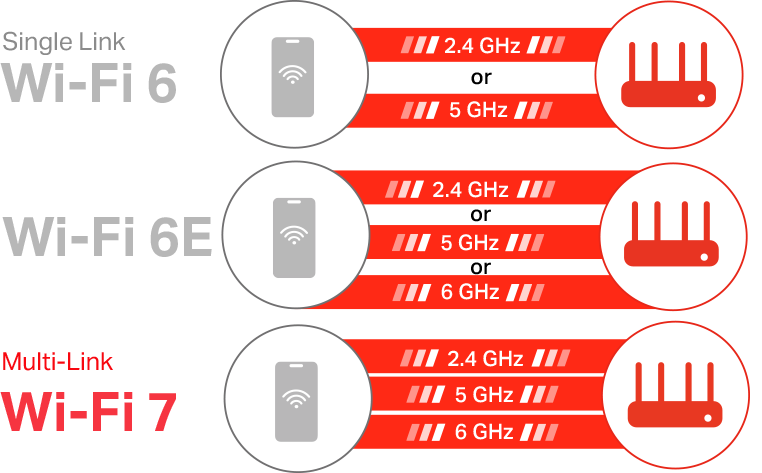 cách chọn router wifi cho nhà nhiều tầng 5.png