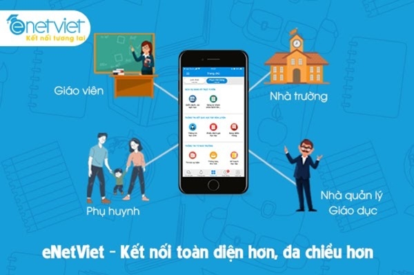 cách đăng ký eNetViet hình 2