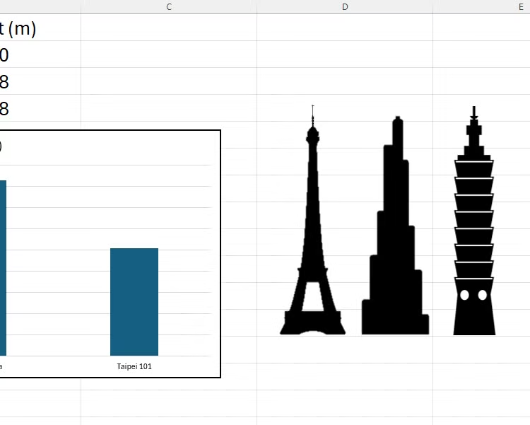 cách dùng ảnh làm cột biểu đồ Excel 3