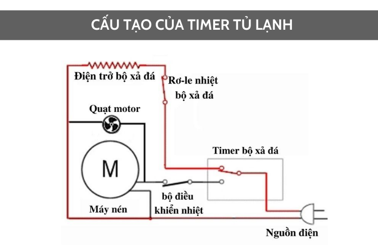 cách kiểm tra timer tủ lạnh hình 5