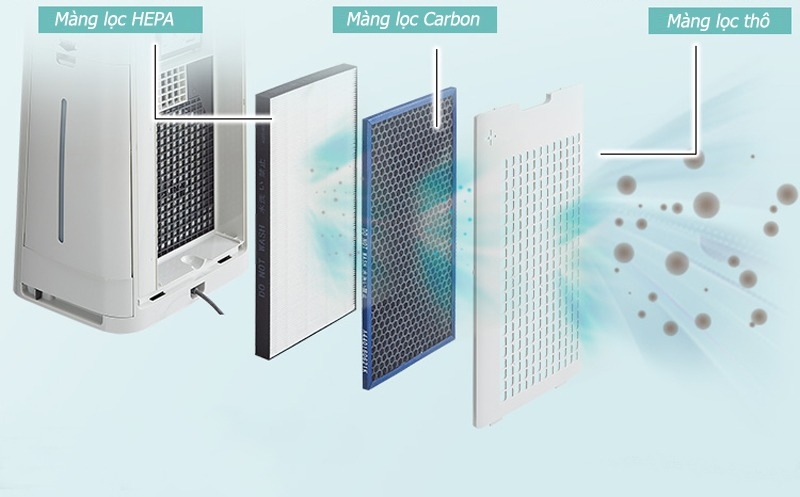 Cách lựa chọn máy lọc không khí phòng nhỏ tiết kiệm điện 4