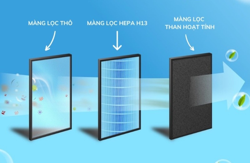 Cách lựa chọn máy lọc không khí phòng nhỏ tiết kiệm điện 5