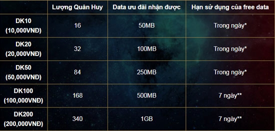 cách nạp quân huy liên quân rẻ - Hình 6