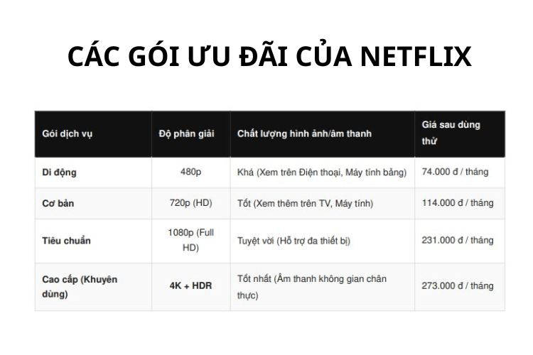 Cách nhận 30 ngày xem Netflix miễn phí hình 4