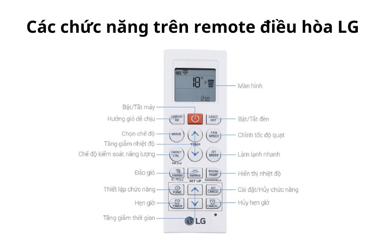cách sử dụng điều hòa LG 2 chiều hình 2