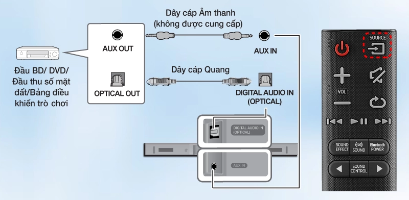 ket noi loa qua cong optical