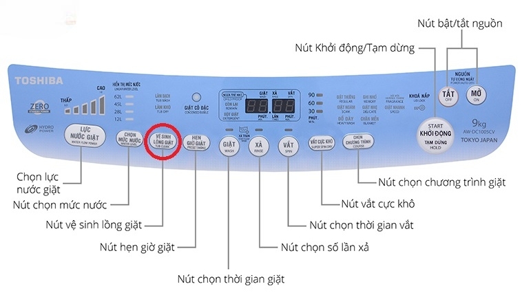 c&aacute;ch sử dụng m&aacute;y giặt Toshiba 8kg h&igrave;nh 8