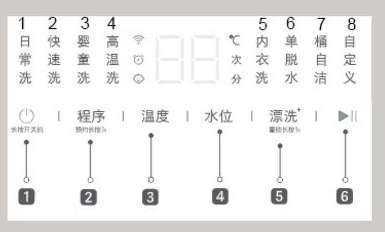 Cách sử dụng máy giặt Xiaomi (Hình 5)