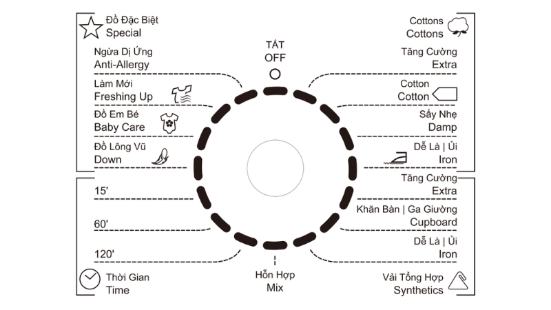 Cách sử dụng máy sấy quần áo Galanz (hình 4)