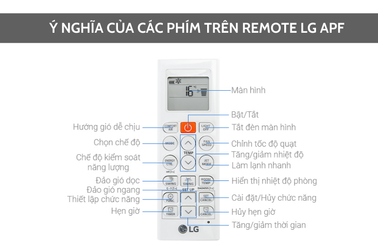 cách sử dụng remote LG APF hình 2