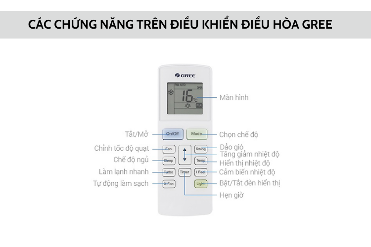 cách sử dụng remote điều hòa gree hình 2
