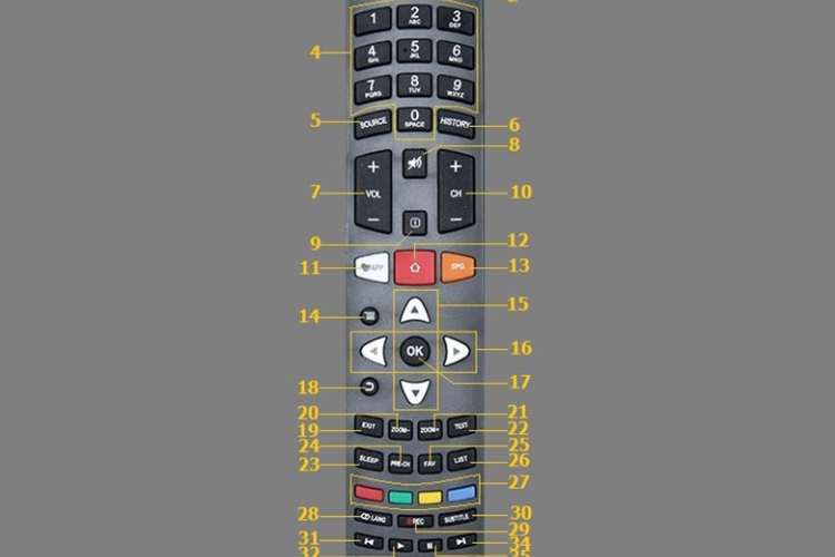 cách sử dụng remote tivi TCL hình 2