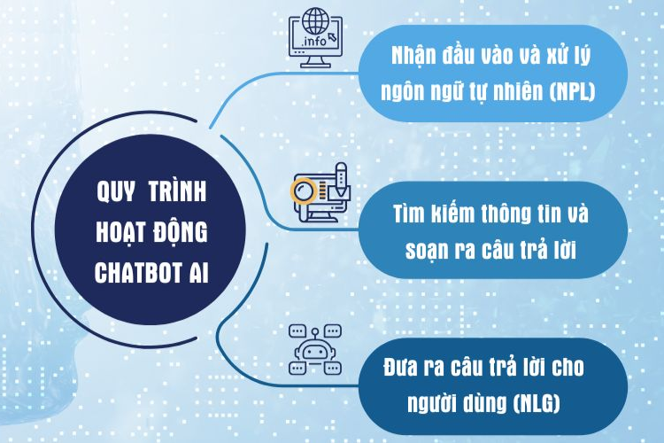cách tạo chatbot ai miễn phí 4