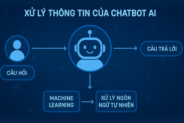 cách tạo chatbot ai miễn phí 3