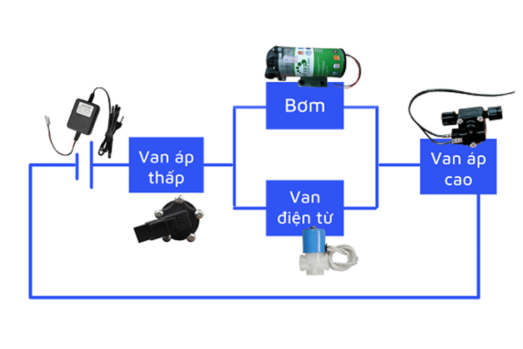cách thay van từ máy lọc nước 4