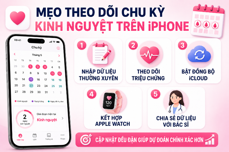 Cách theo dõi kinh nguyệt trên iPhone - hình 5