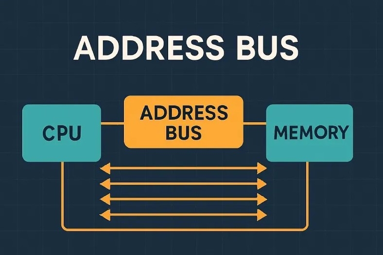 Mách bạn cách tính BUS của CPU 3