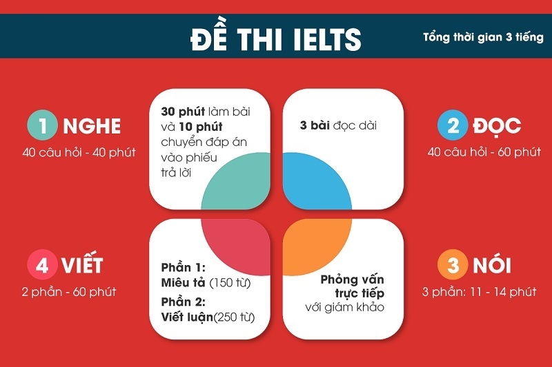 cách tính điểm ielts ảnh 8