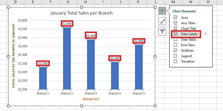 Cách vẽ biểu đồ cột trong Excel - ảnh 8