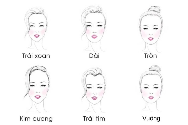 cách xác định hình dạng gương mặt 7