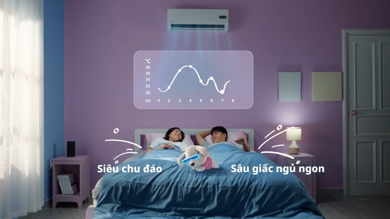 Cài đặt mức nhiệt độ máy lạnh phù hợp (hình 7)