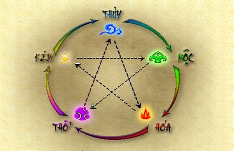 Can Chi là gì (hình 5)