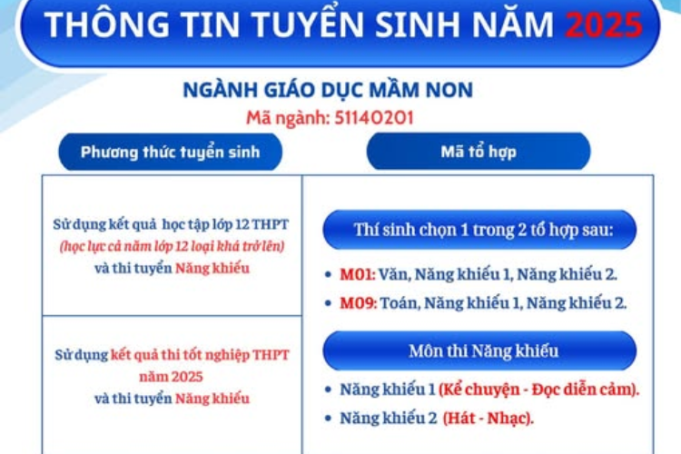 cao đẳng sư phạm tphcm điểm chuẩn 3