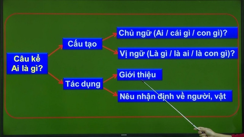 câu kể là gì 1.jpg