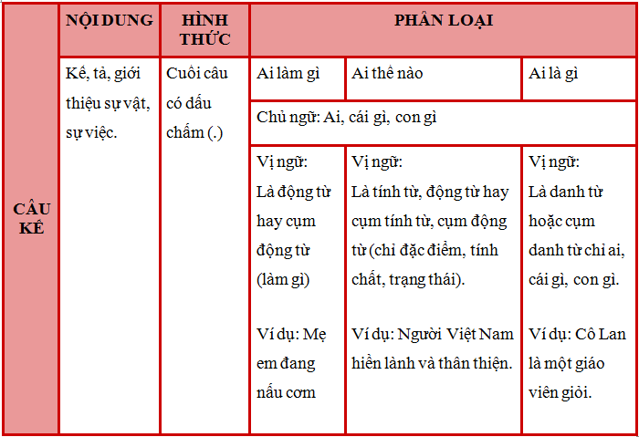 câu kể là gì 3.png