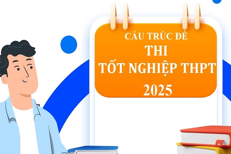cấu trúc đề thi tốt nghiệp THPT 2025 ảnh 4