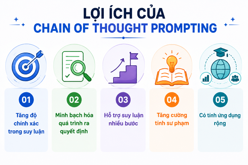 Chain of Thought là gì? - hình 4