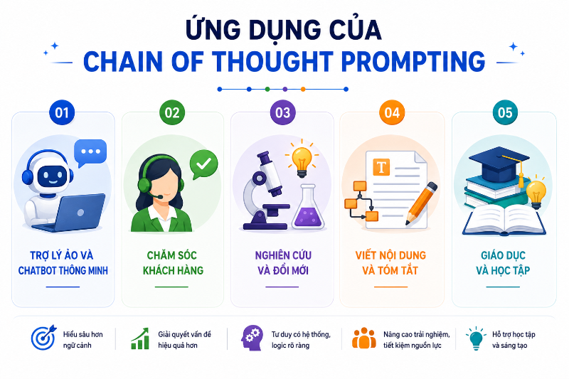 Chain of Thought là gì? - hình 6
