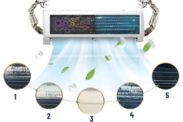 Chế độ Active Clean trên máy lạnh Comfee hình 2