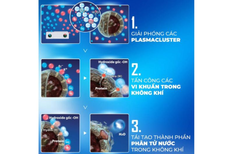 Chế độ Ion trên máy lạnh Sharp (hình 2)