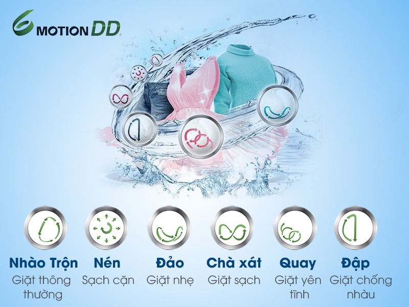chế độ xả của máy giặt lg cửa trước hình 5